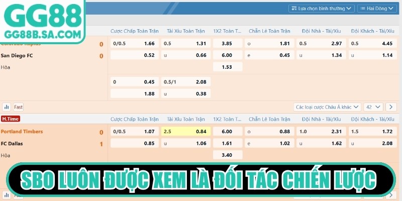 Sảnh Thể Thao GG88 - Điểm Hẹn Kèo Cược Thơm Mỗi Ngày SBO luôn được xem là đối tác chiến lược thành công đáp ứng nhu cầu